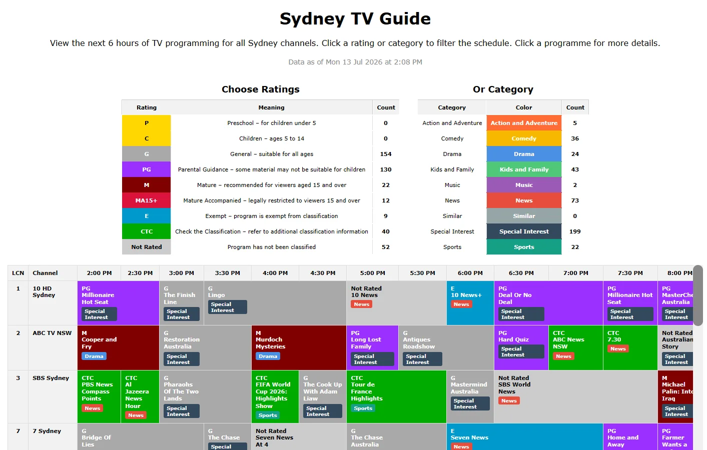 Screenshot of the Sydney TV Guide homepage